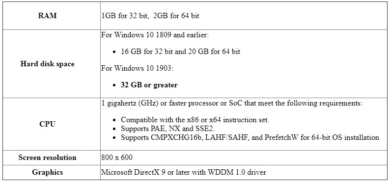 Windows 10 версия 1903 — минимум 32 ГБ дискового пространства - 3