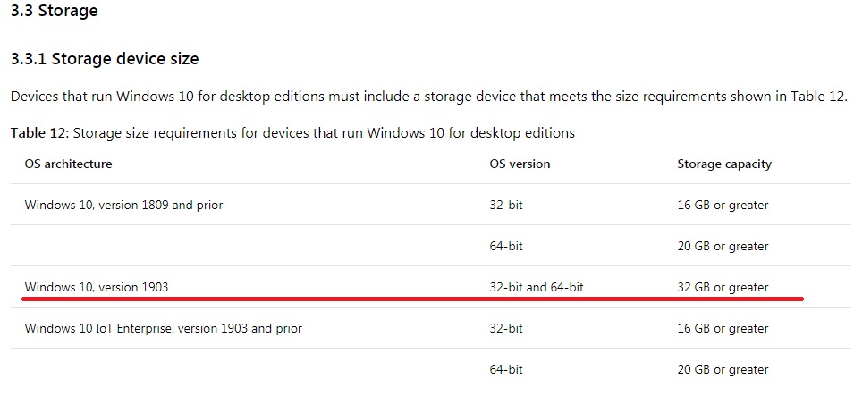 Windows 10 версия 1903 — минимум 32 ГБ дискового пространства - 1