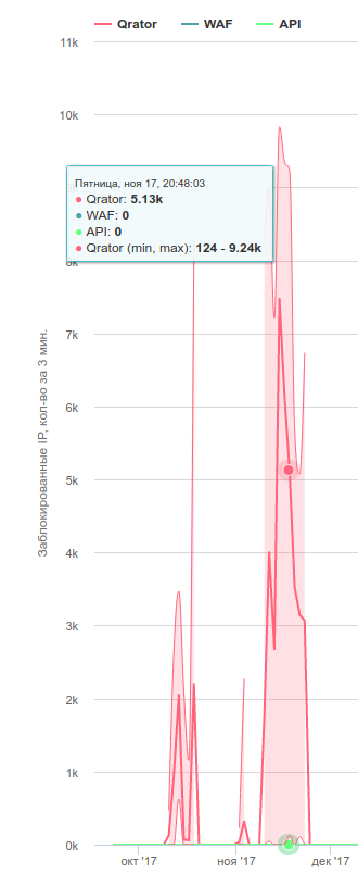 Что есть что и кто есть кто на рынке защиты от DDoS - 3