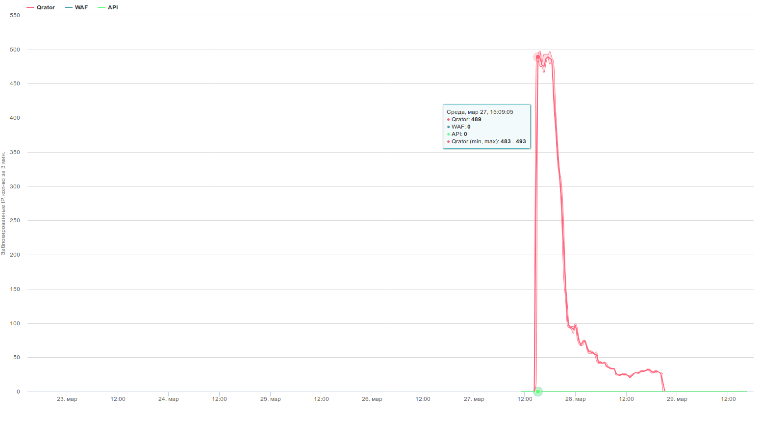 Что есть что и кто есть кто на рынке защиты от DDoS - 5