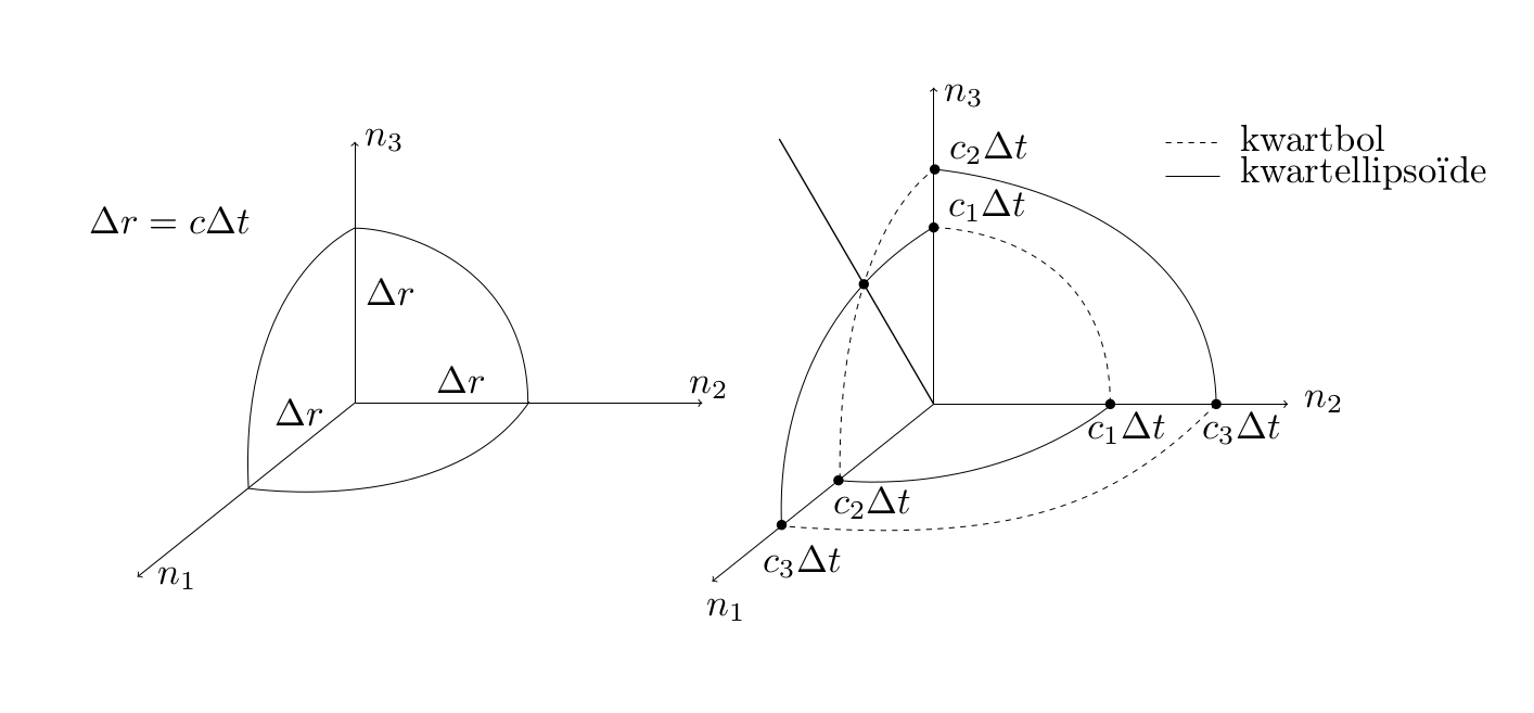 Как я рисую иллюстрации для конспектов по математике в Inkscape - 4 Как я рисую иллюстрации для конспектов по математике в Inkscape - 4