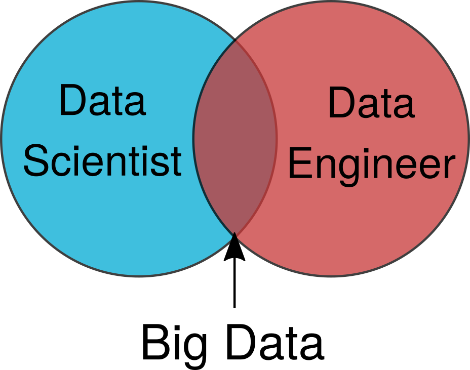 Почему data scientist — это не data engineer? - 2 Почему data scientist — это не data engineer? - 2
