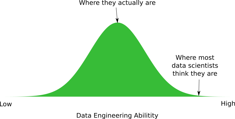 Почему data scientist — это не data engineer? - 4 Почему data scientist — это не data engineer? - 4