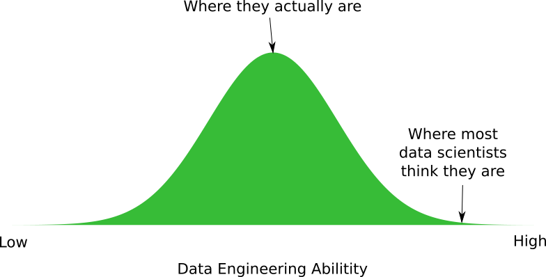 Почему data scientist — это не data engineer? - 4