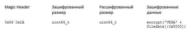 Бэкдор и шифратор Buhtrap распространялись с помощью Яндекс.Директ - 5