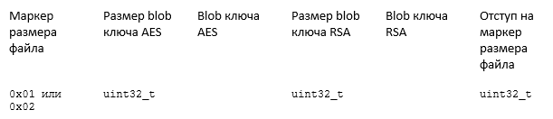 Бэкдор и шифратор Buhtrap распространялись с помощью Яндекс.Директ - 6