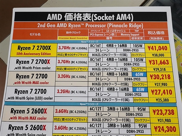 Процессор AMD Ryzen 7 2700X Gold Edition, выпущенный к 50-летию AMD, оказался на 12-28% дороже обычной версии