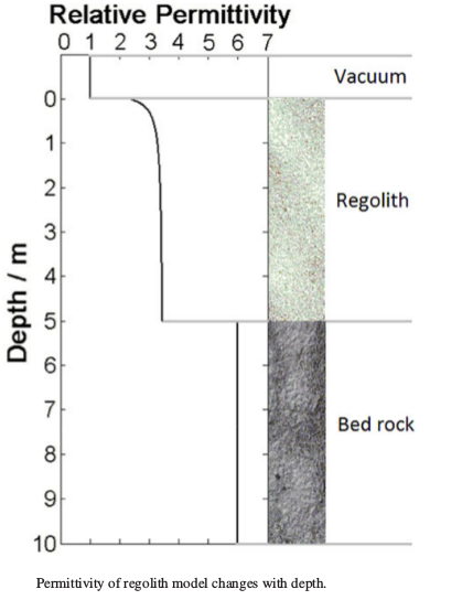 Миссия «Чанъэ-4» — пятый лунный день для посадочного модуля и ровера «Юйту-2» - 123 Миссия «Чанъэ-4» — пятый лунный день для посадочного модуля и ровера «Юйту-2» - 123