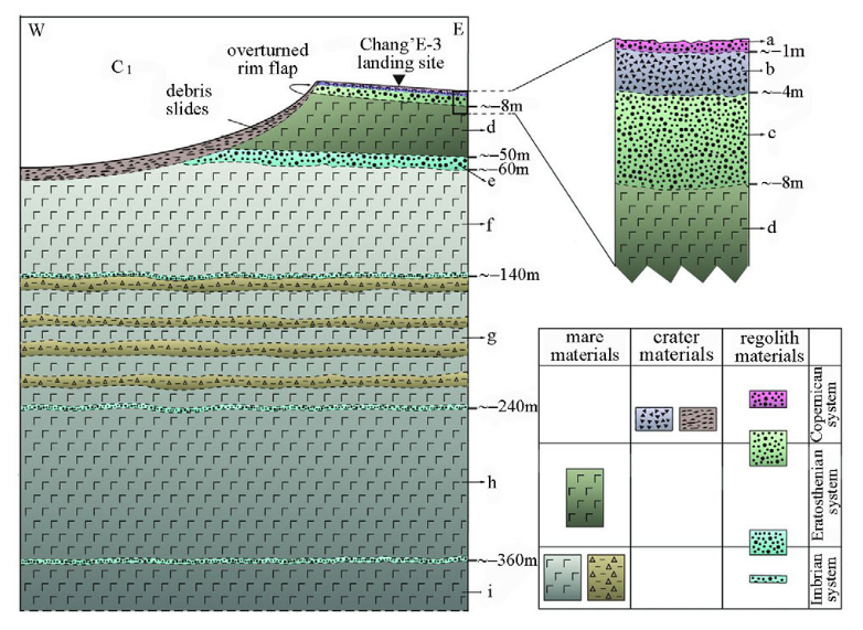 Миссия «Чанъэ-4» — пятый лунный день для посадочного модуля и ровера «Юйту-2» - 125 Миссия «Чанъэ-4» — пятый лунный день для посадочного модуля и ровера «Юйту-2» - 125