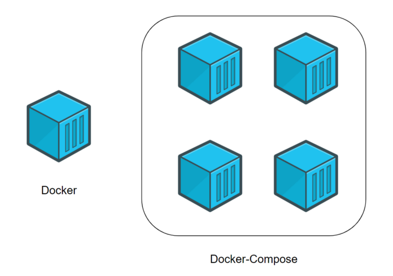 Руководство по Docker Compose для начинающих - 2