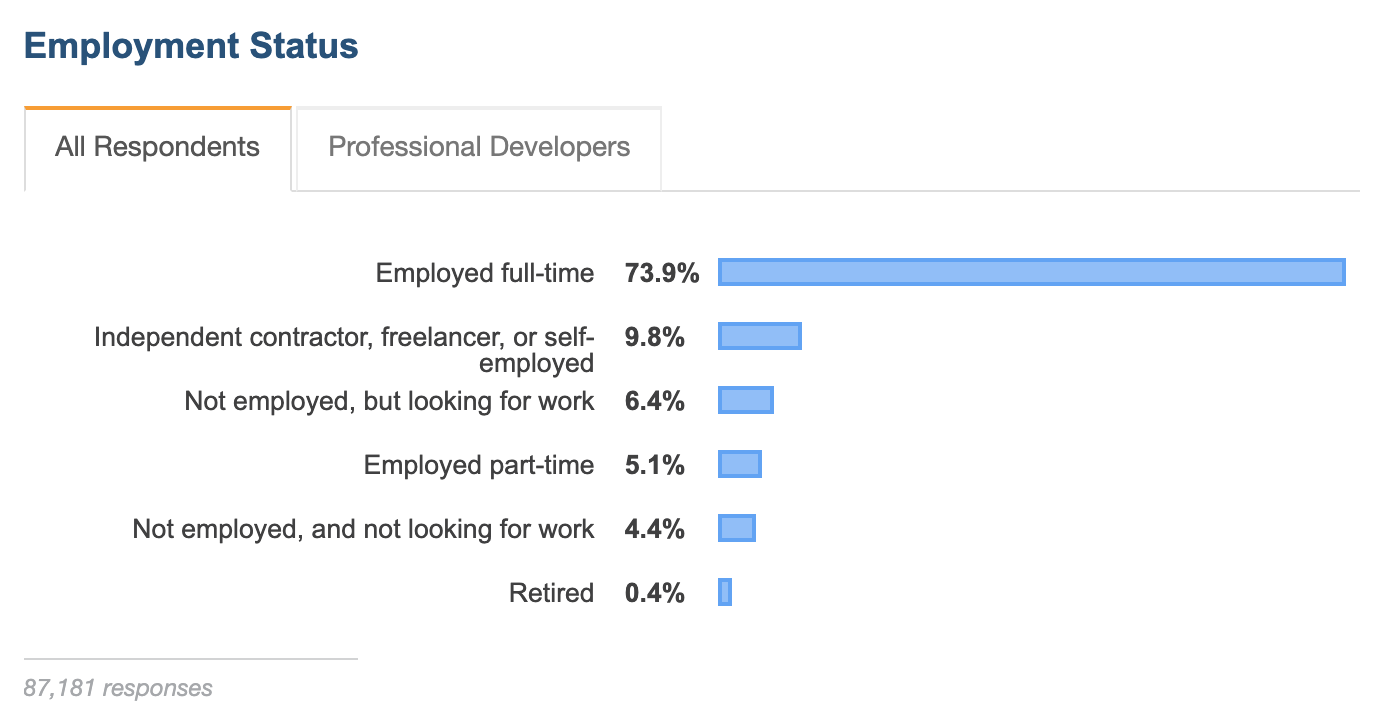 Stackoverflow Dev Survey 2019 - 7