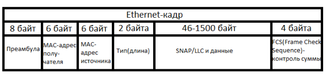 Как зависит перевод термина trunk от вендора коммутаторов? - 7