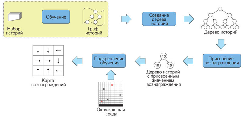 Какие сказки нужно читать искусственному интеллекту?