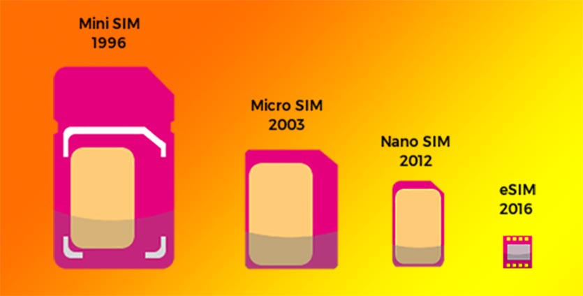 Новости недели: Tele2 продаёт eSIM, Фейсбук обновляется, а идентификация в мессенджерах по номеру обязательна - 3