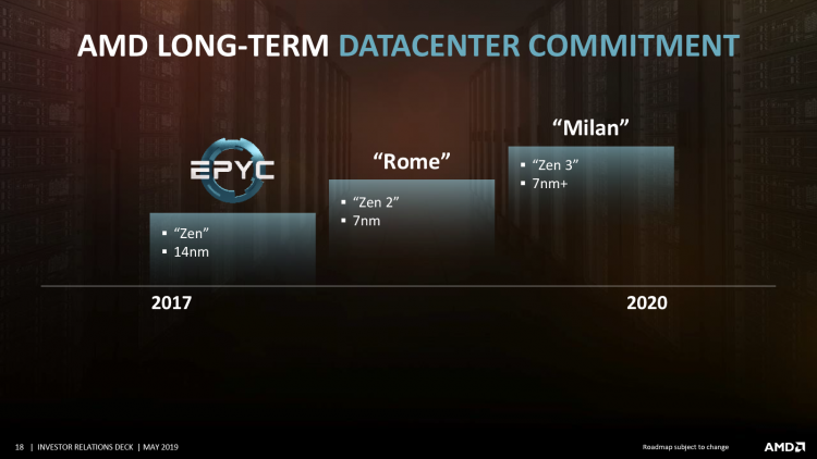 Официальные планы AMD: работа над Zen 3 и Zen 4 идёт по плану, облачный Nаvi в следующем квартале, Threadripper 3 отменён
