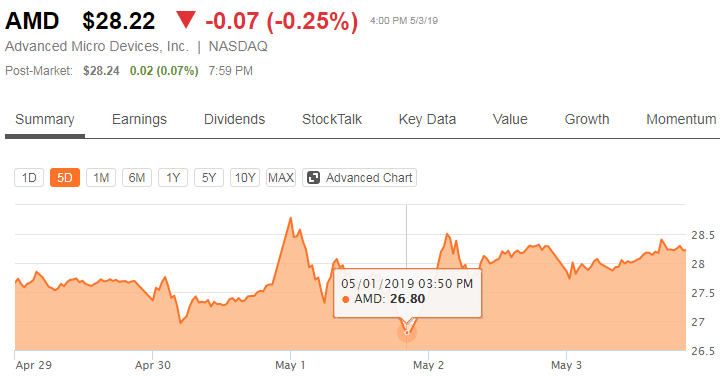 AMD осознаёт, что облачный гейминг наберёт силу лишь через несколько лет