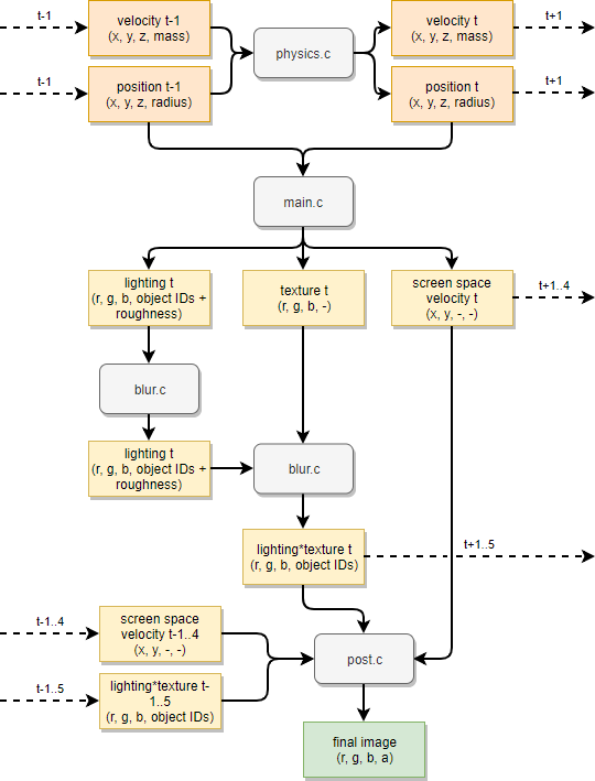 Интро Newton Protocol: что можно уместить в 4 килобайта - 3