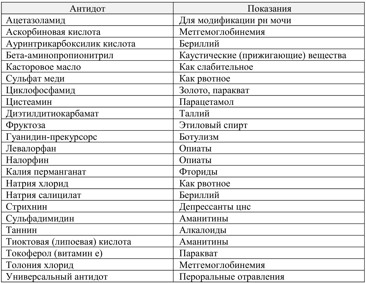 Каждому яду — свой антидот. Как спастись или хотя бы попытаться (upd: про противоядия при бытовых отравлениях) - 5