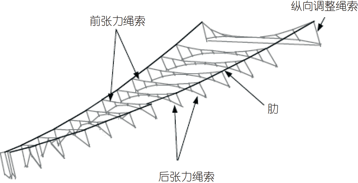 Миссия «Чанъэ-4» — спутник-ретранслятор «Цэюцяо» (Сорочий мост) - 17