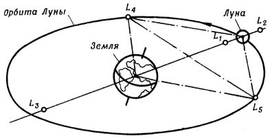 Миссия «Чанъэ-4» — спутник-ретранслятор «Цэюцяо» (Сорочий мост) - 36