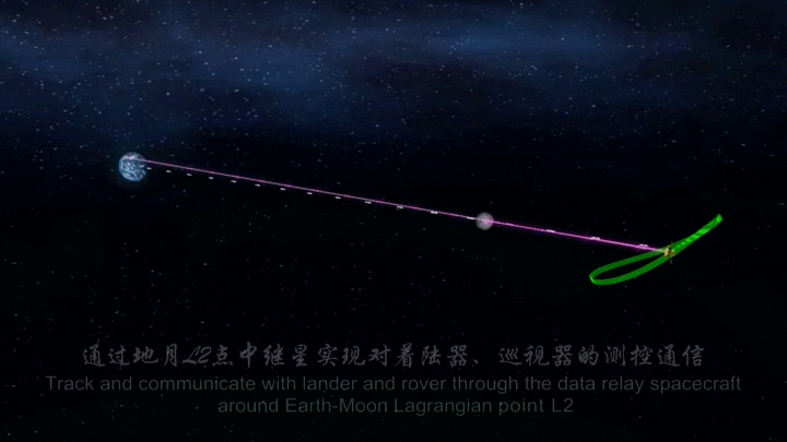 Миссия «Чанъэ-4» — спутник-ретранслятор «Цэюцяо» (Сорочий мост) - 52