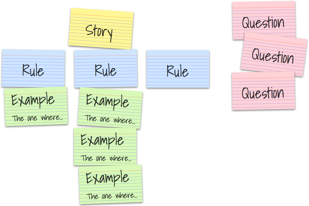 Введение в Example Mapping - 1