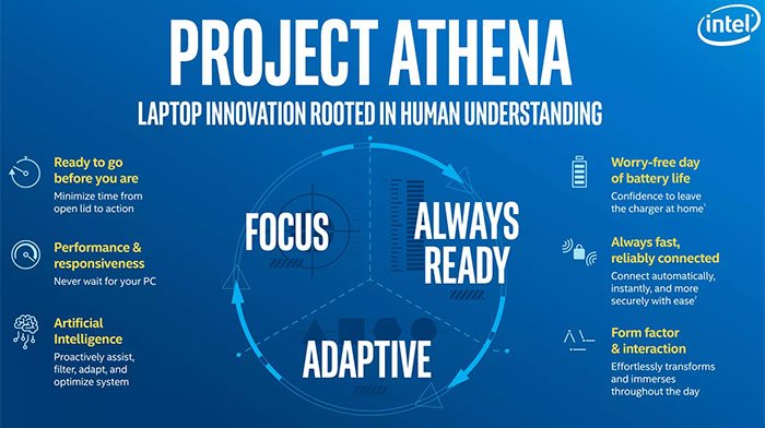 5G, искусственный интеллект, 20 часов автономности и моментальное пробуждение. Intel рассказала, какими будут ноутбуки в 2020 году