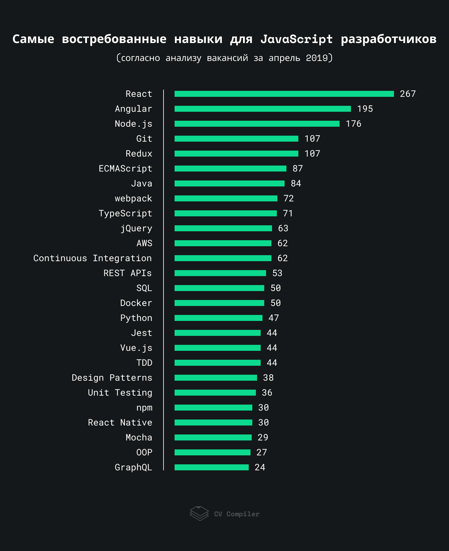 Игра фреймворков: тренды JavaScript в 2019 - 1