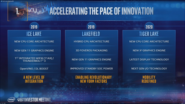 10-нанометровые CPU Intel Tiger Lake первыми получат интегрированные GPU Intel Xe