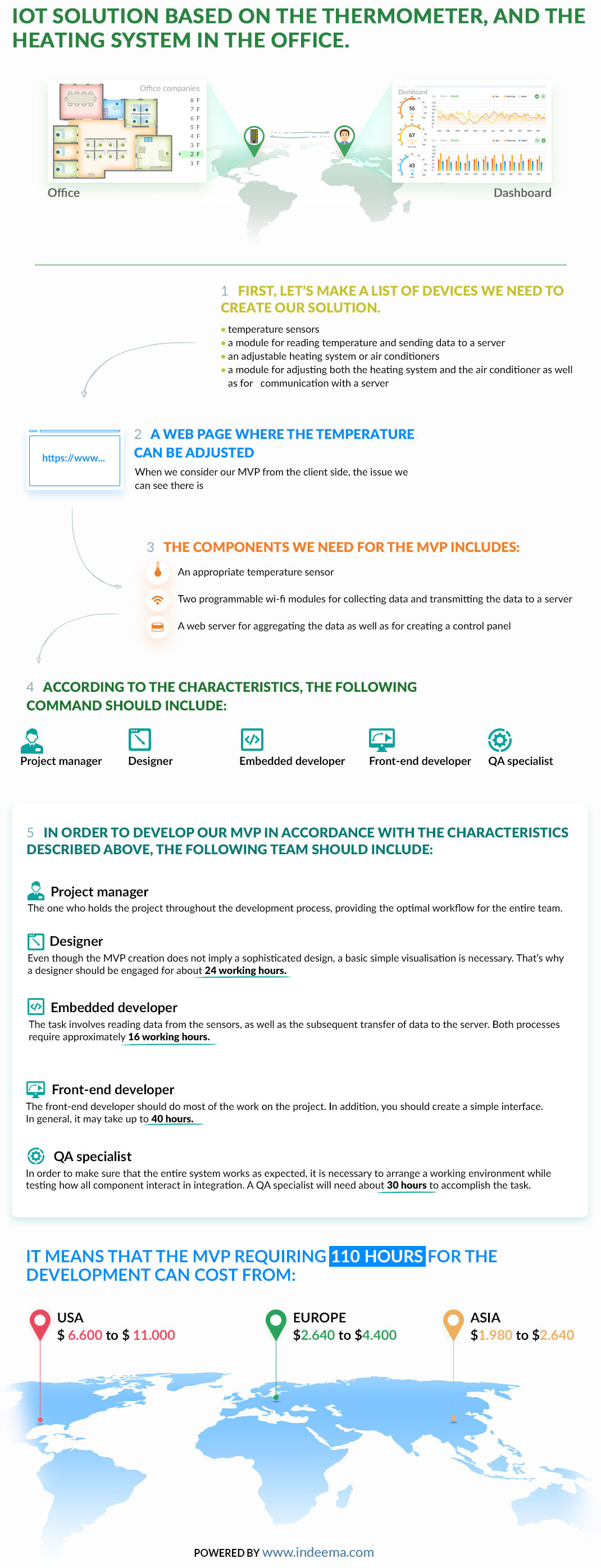 How Much Does It Cost To Create IoT Solution? - 1 How Much Does It Cost To Create IoT Solution? - 1