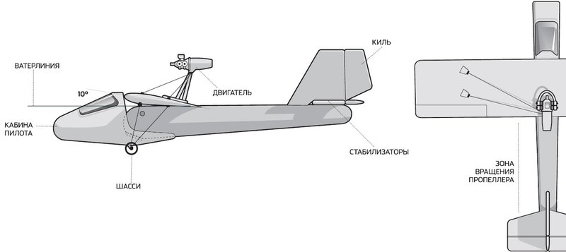 Надувные самолеты – не надувательство: авиация