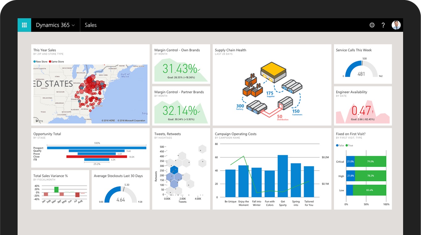 Введение в MS Dynamics CRM - 3