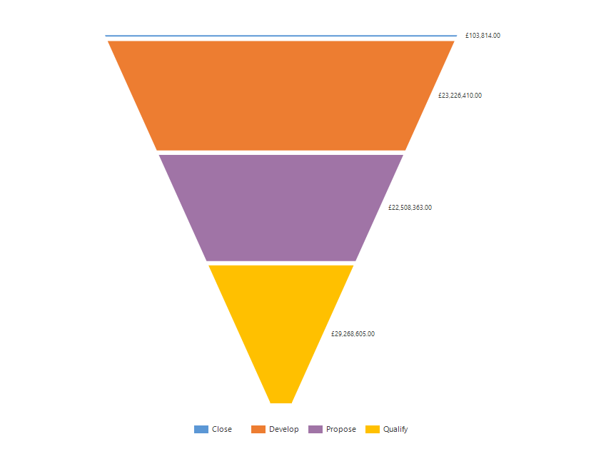 Введение в MS Dynamics CRM - 5