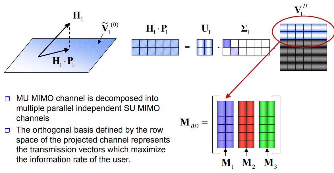 MU-MIMO: один из алгоритмов реализации - 21