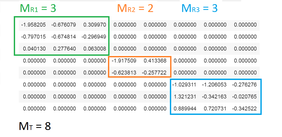 MU-MIMO: один из алгоритмов реализации - 30