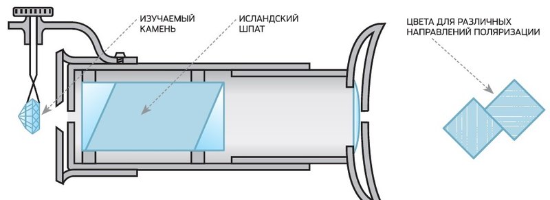 Как отличают драгоценные камни от подделок