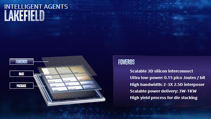 Новые подробности о пятиядерных гибридных процессорах Intel Foveros