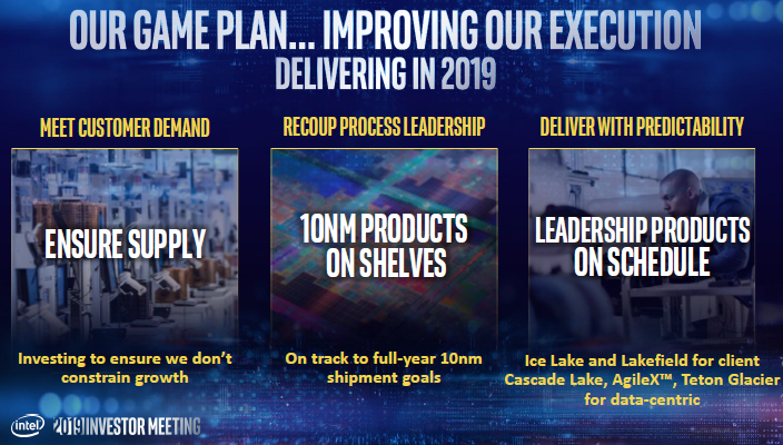 Новые подробности о пятиядерных гибридных процессорах Intel Foveros Новые подробности о пятиядерных гибридных процессорах Intel Foveros