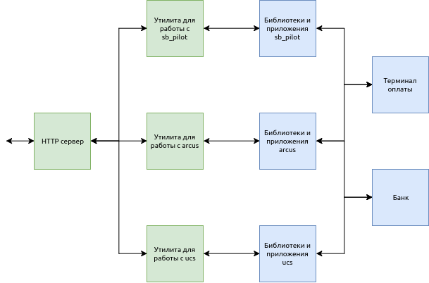 Сбербанк или туда и обратно - 4