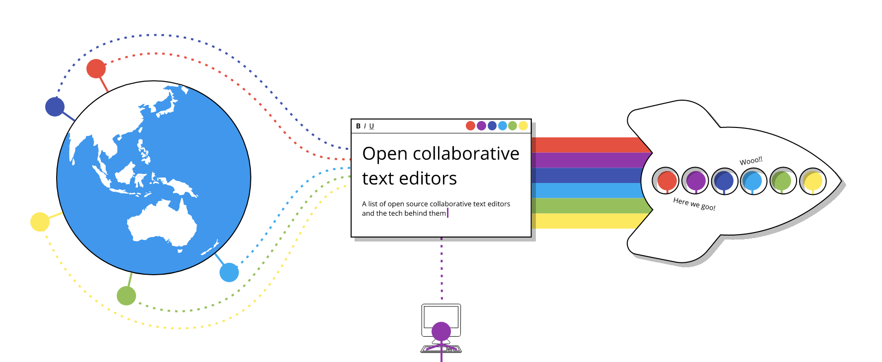 Флаг open source. Text Editor. Open source collaborative Robot. Collaboration text. Open editing