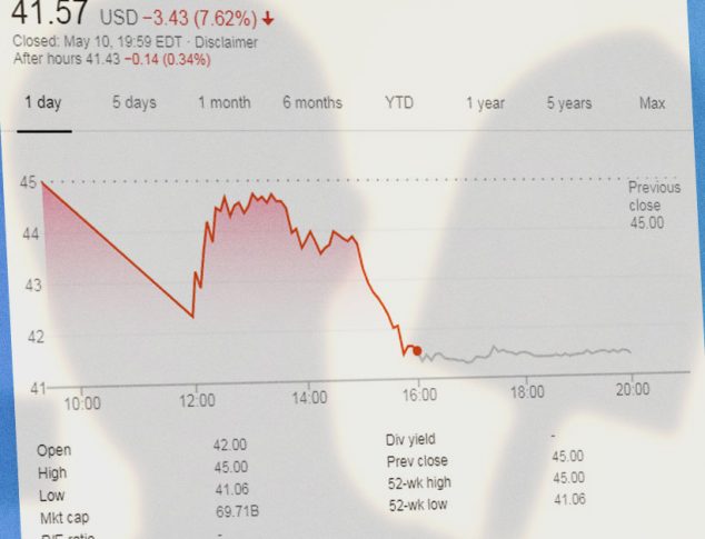 котировки UBER после IPO