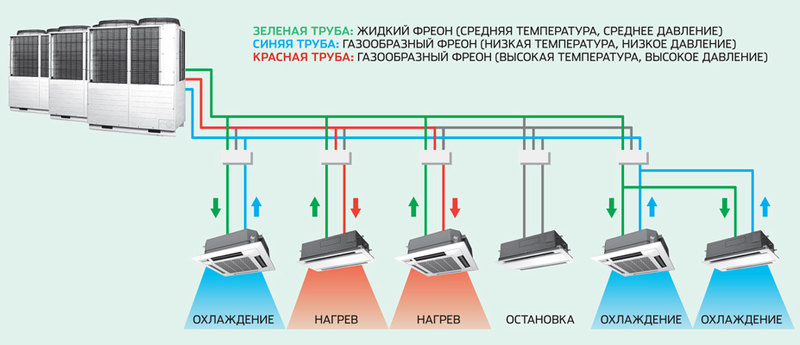 Как делают микроклимат внутри зданий?