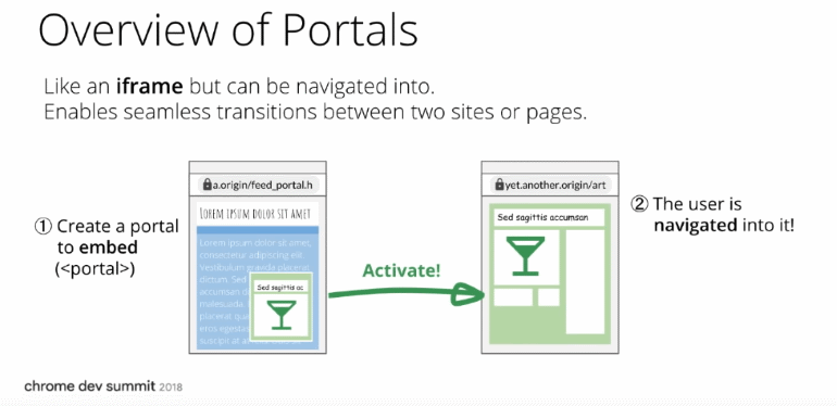 Новый HTML-элемент <portal> от Google призван заменить фреймы - 1