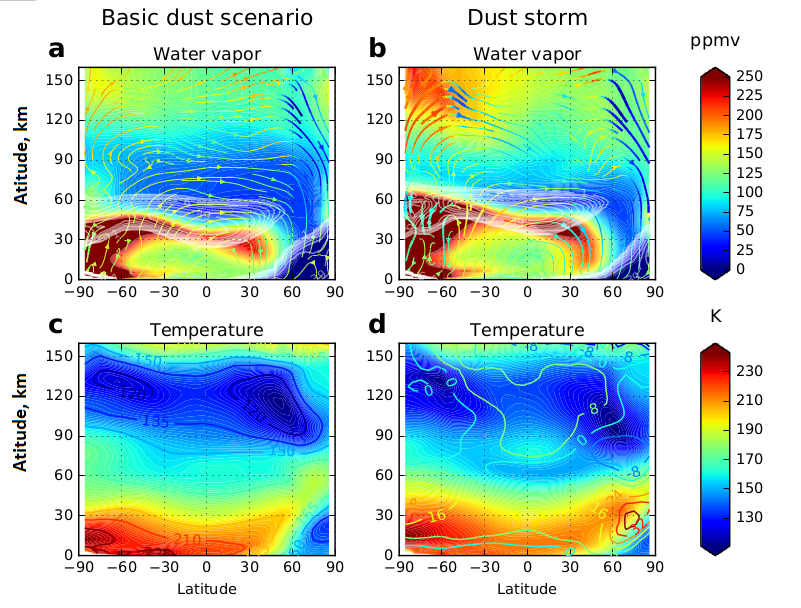 Как Марс теряет воду — научное исследование с моделированием - 13