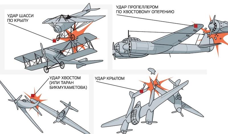 Круче камикадзе: таранные самолеты