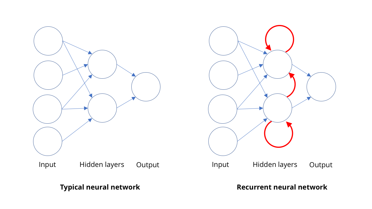 Основы современного искусственного интеллекта: как он работает, и уничтожит ли наше общество уже в этом году? - 15 Основы современного искусственного интеллекта: как он работает, и уничтожит ли наше общество уже в этом году? - 15