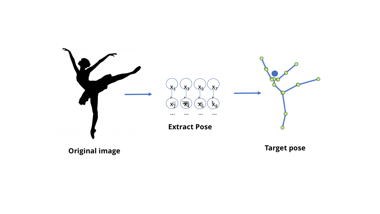 Основы современного искусственного интеллекта: как он работает, и уничтожит ли наше общество уже в этом году? - 16 Основы современного искусственного интеллекта: как он работает, и уничтожит ли наше общество уже в этом году? - 16