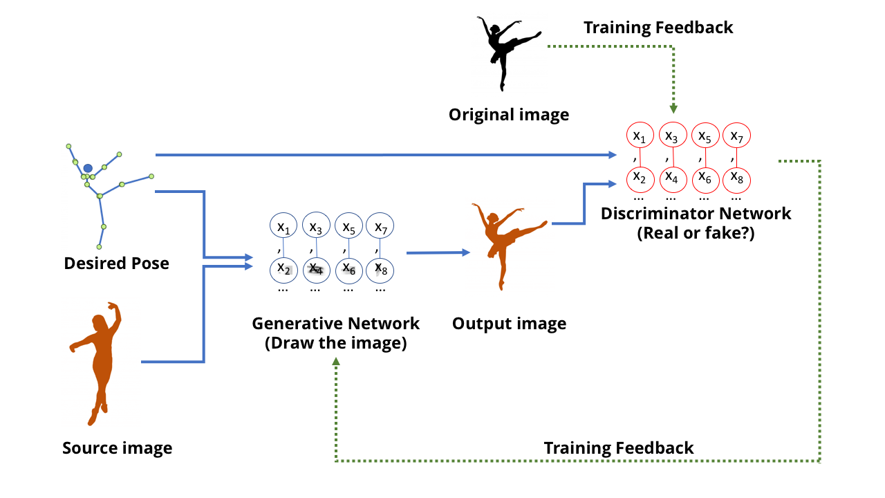 Основы современного искусственного интеллекта: как он работает, и уничтожит ли наше общество уже в этом году? - 17 Основы современного искусственного интеллекта: как он работает, и уничтожит ли наше общество уже в этом году? - 17