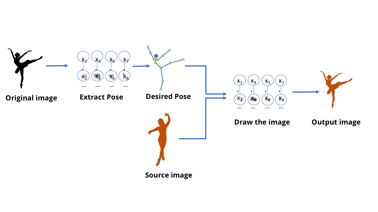 Основы современного искусственного интеллекта: как он работает, и уничтожит ли наше общество уже в этом году? - 18 Основы современного искусственного интеллекта: как он работает, и уничтожит ли наше общество уже в этом году? - 18