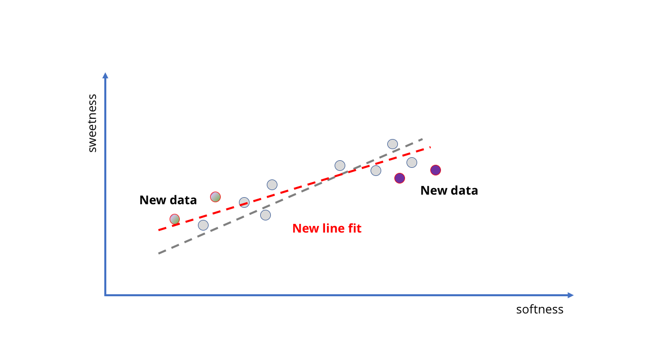 Основы современного искусственного интеллекта: как он работает, и уничтожит ли наше общество уже в этом году? - 4 Основы современного искусственного интеллекта: как он работает, и уничтожит ли наше общество уже в этом году? - 4